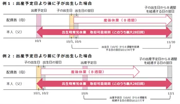 産前産後休業や育児休業制度を知りたい