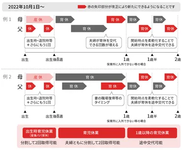 弁護士監修】男性の育児休業は法改正でどう変わる?育休の期間や企業の義務、必要な対応を解説