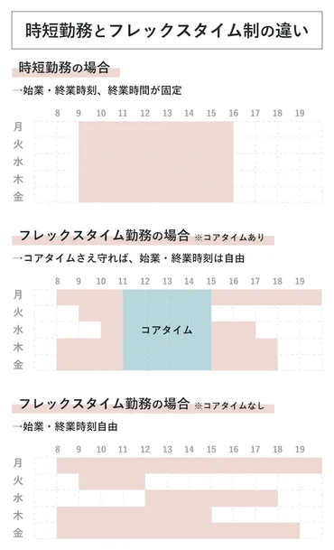 時短勤務(短時間勤務)とは?制度の内容や期間などをわかりやすく解説