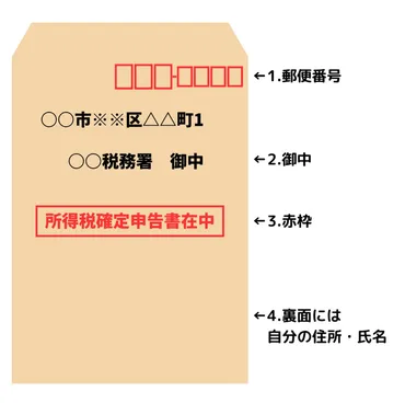 確定申告を郵送で提出する方法とは?必要書類や書き方、注意点を解説