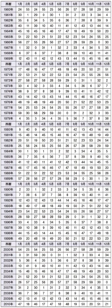 星ひとみの天星術】あなたの天星は？ 