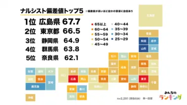 ナルシストの特徴6つ。心理や付き合い方も解説