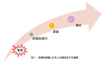 失恋から立ち直る9の方法,過ごし方を公認心理師が解説