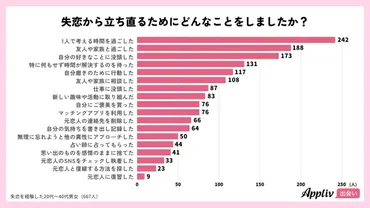 失恋から立ち直るには？期間や心理テクニック、傷を癒す方法まで 