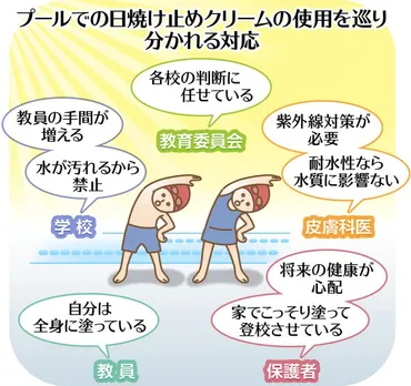 学校プールで日焼け止めはダメ？ 「禁止」「実は教師も塗っている」…混乱の理由は 