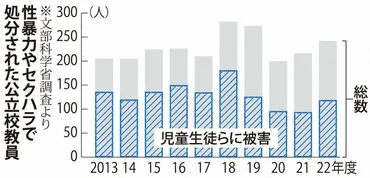 教頭はなぜ16人もの女性と不倫？ 教職員手帳に詳細な記録が!!?教頭と8人の女性との不倫の詳細とは!!?