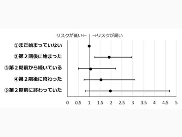 更年期が始まると自殺したい気持ちが生じやすい」、母親調査で明らかに－東北大ほか 