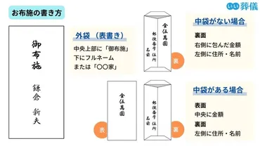 四十九日って何か知っとる？とは！？