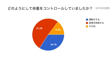 臨月の体重管理の方法は？1週間でどのくらい体重増えた？先輩ママの口コミ・体験談！ 