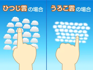 うろこ雲とひつじ雲を一発で見分ける方法とは？ 