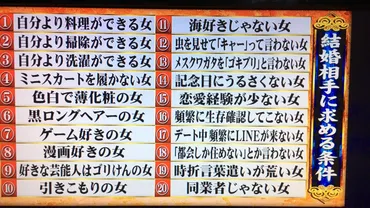 アウトデラックス中村俊介が結婚相手に求める20の厳しい条件 