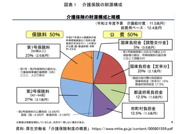 介護保険制度の見直しに向けた議論(1) ～被保険者・利用者負担の視点から～ 