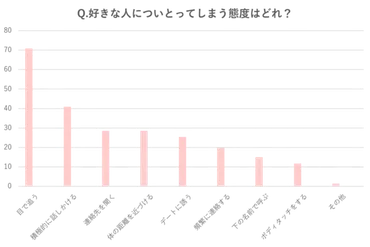 隣にいるあの人、脈ありサイン8選！好きかどうか見抜く方法とは？脈ありサインを見抜いて、恋を叶えよう！