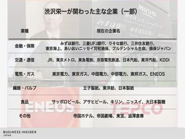 青天を衝け』の渋沢栄一は、SDGsの先駆けだった。｢日本資本主義の父｣が私たちに残したもの 