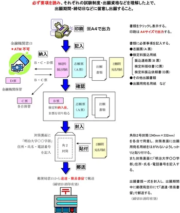 総合型選抜・その他 各入試要項・出願書類ダウンロード