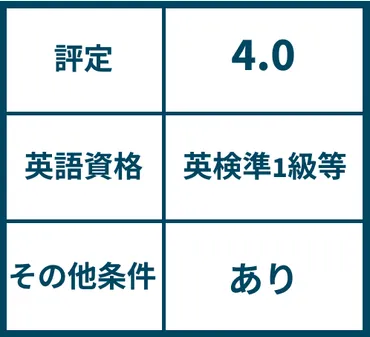 入試解説】明治大学国際日本学部国際日本学科自己推薦特別入学試験 