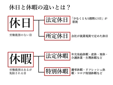 休日の仕事の連絡、無視しても良いの？休日の仕事の連絡、実は〇〇とは！？