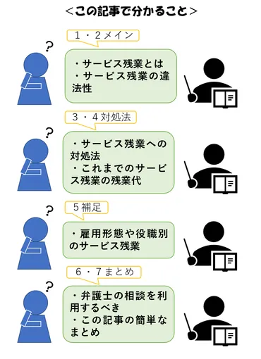 サービス残業とは？６つの典型例とその要因、労働者がするべき対策