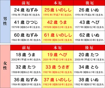 厄年は本当にあるの？厄年とは!?