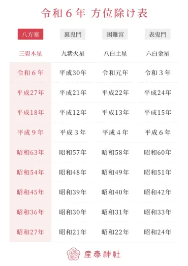 2024年最新】厄年年齢早見表 厄年とは？厄年にやってはいけないことって？厄年の疑問にお答えします 