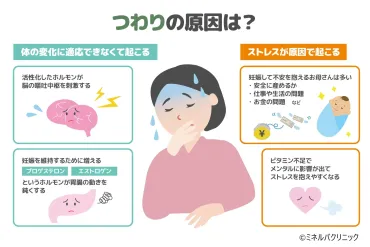 つわり（悪阻）とは？始まる時期や原因、症状など 