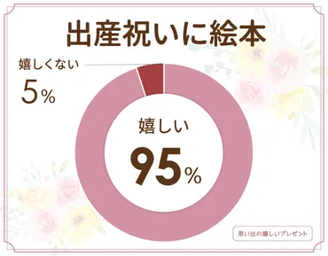 出産祝いの商品券は嬉しくない？amazonギフト券だと失礼？どこで買うのかも調査！