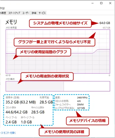 Windows 10対応：タスクマネージャの「パフォーマンス」タブの見方：Tech TIPS 