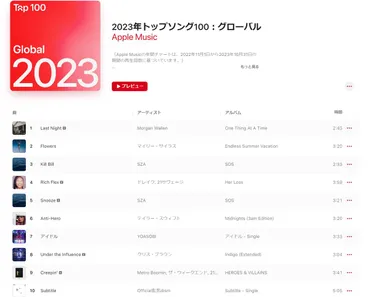 YOASOBIの「アイドル」が世界7位、Apple Music年間グローバルトップソング100 