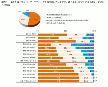 FromプラネットVol.153＜マイバッグ・エコバッグに関する意識調査＞ 