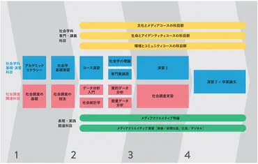 明治学院大学社会学部ってどんなとこ？社会学部の教育目標とカリキュラムとは！？