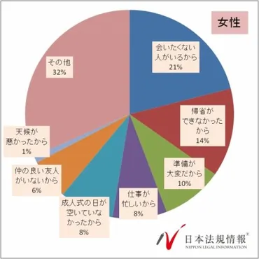 成人式に行きたくない？理由は？参加するメリットは？成人式への参加、迷う理由とは！？