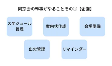 同窓会の幹事必見】当日までにやること・注意点を詳しく解説 