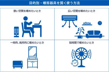 電気ストーブの電気代は安い？エアコンなど他の暖房器具とも比較検証 │ ずーっと電気料金がおトク！