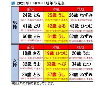 厄払いって、ホントに効果あるの？厄払いの基礎知識とは!!!