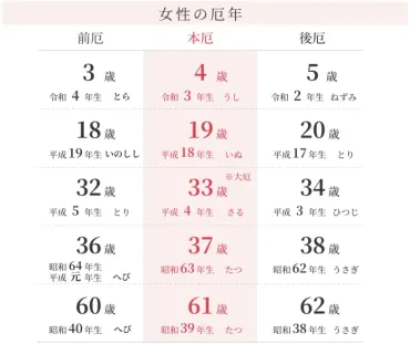 2024年最新】厄年年齢早見表 厄年とは？厄年にやってはいけないことって？厄年の疑問にお答えします 