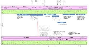 小坊主の放浪記: 西洋絵画史＆日本絵画史 比較表を作ってみた