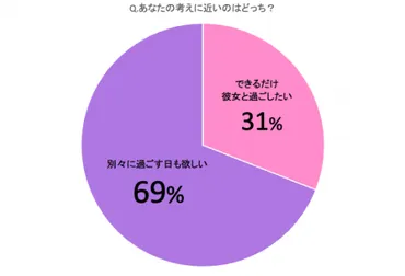 日曜日にデートに誘われたら脈あり？男性心理を徹底解剖！男性が日曜日にデートに誘う心理とは！？