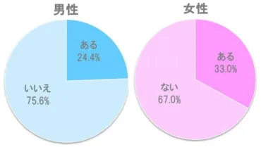 デートのドタキャン！？男性がドン引きする女性の対応とは？ドタキャン回避の極意とは！？