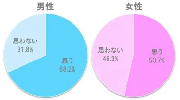 告白の場所」はどこがいい？ 男女別・うれしかった場所＆ガッカリした場所