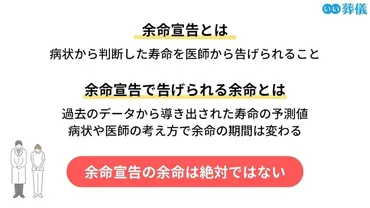 余命宣告を受けた時、患者と家族はどのように過ごすのか？余命宣告を受けたら、どうすれば良いのか!!?