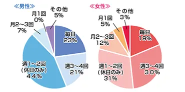 2週間会わないと冷める？女性の心理を解剖！恋愛と心理学の深い関係とは！？