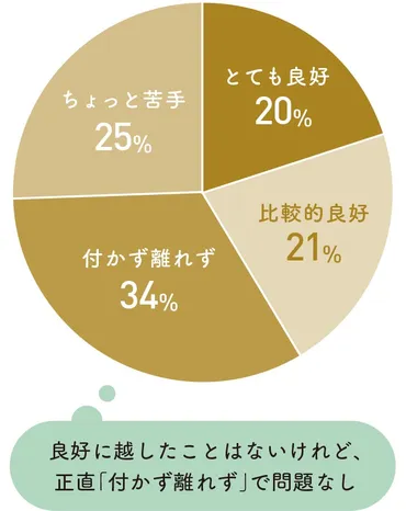 義両親との関係、良好に築ける？良好な関係の築き方とは！？