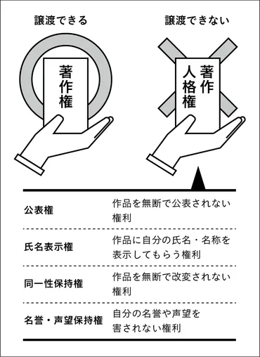 パーマ大佐「森のくまさん」騒動で考える著作者人格権 事例詳細