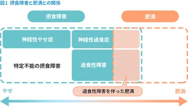 摂食障害って、どんな病気？4つの種類と特徴を解説摂食障害とは!!!