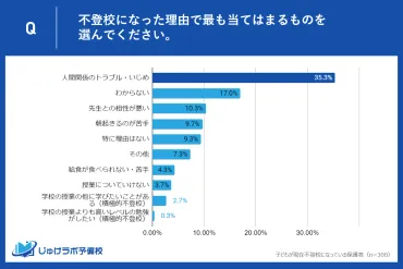 高校生のストレス、学校を休むのはダメなの？休むことへの不安、解消する方法は！？