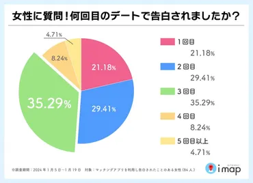 マッチングアプリ】2回目のデートは脈あり？誘い方のコツやおすすめのデートプランを紹介！ 