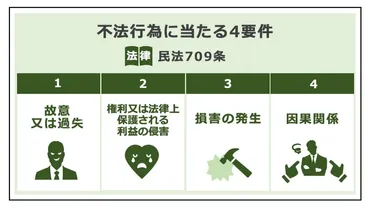 休みの日に仕事の電話がきた時の対応は？連絡を無視したらどうなる？ 