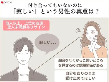 図解】付き合ってないのに寂しいと言われた！これって脈あり？返事の具体例もチェック