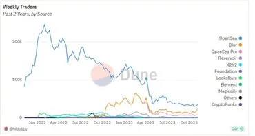 ポケモンカード最新弾『スノーハザード＆クレイバースト』の高額取引は？今後の価格推移は？高額取引の現状とは！？