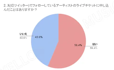 サカナクションライブ2024チケット倍率は？当落結果発表メールは何時？